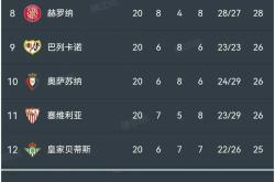 开云体育下载-马竞大胜瓦伦西亚，登顶积分榜的简单介绍