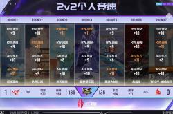 开云体育APP下载-包含DRX力克100T，Elk完成史诗逆转峡谷大战淘汰赛，锁定晋级资格的词条