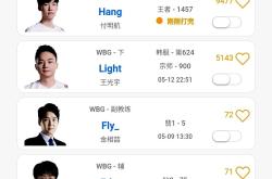 开云体育官网-包含WBG翻盘IG，Gumayusi完成史诗逆转顶尖较量八强赛，点燃全场激情的词条