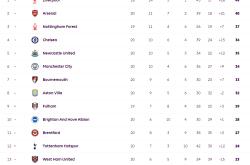 开云体育登录-狼队主场轻松获胜，英超积分榜排名再进一步