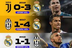 开云官方app入口-皇马0-2不敌尤文图斯惨遭淘汰