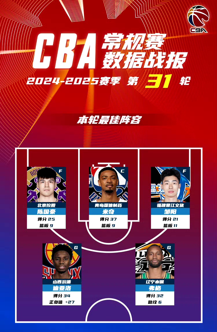 本土篮球联盟最新比赛结果引发热议