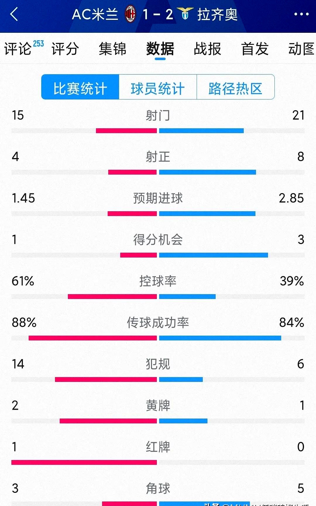 米兰双雄争霸，战绩逐渐下滑