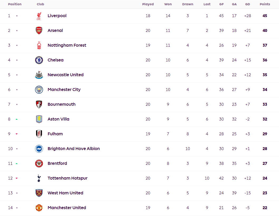 狼队主场轻松获胜,英超积分榜排名再进一步 狼队主场轻松获胜,英超积分榜排名再进一步