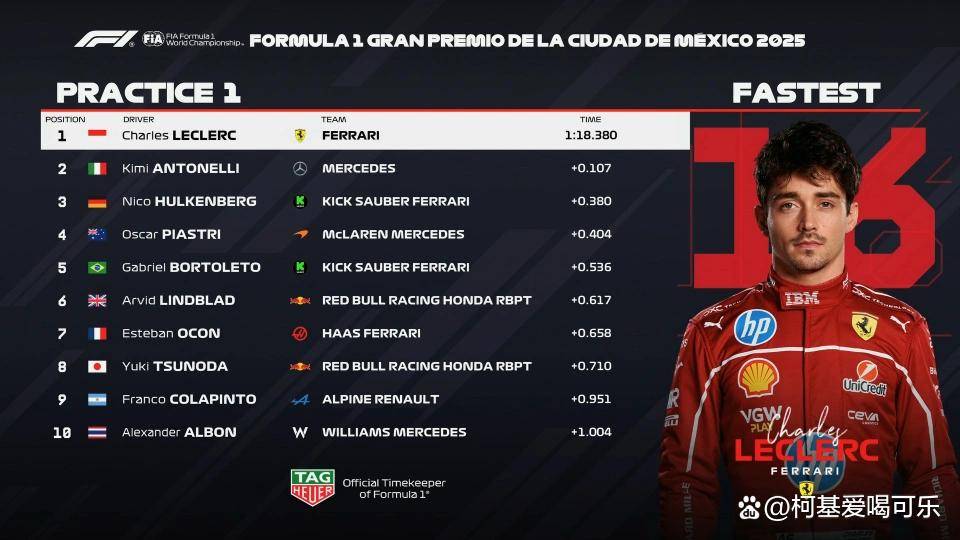 包含索伯车队逆转梅赛德斯，勒克莱尔扛起全队的词条