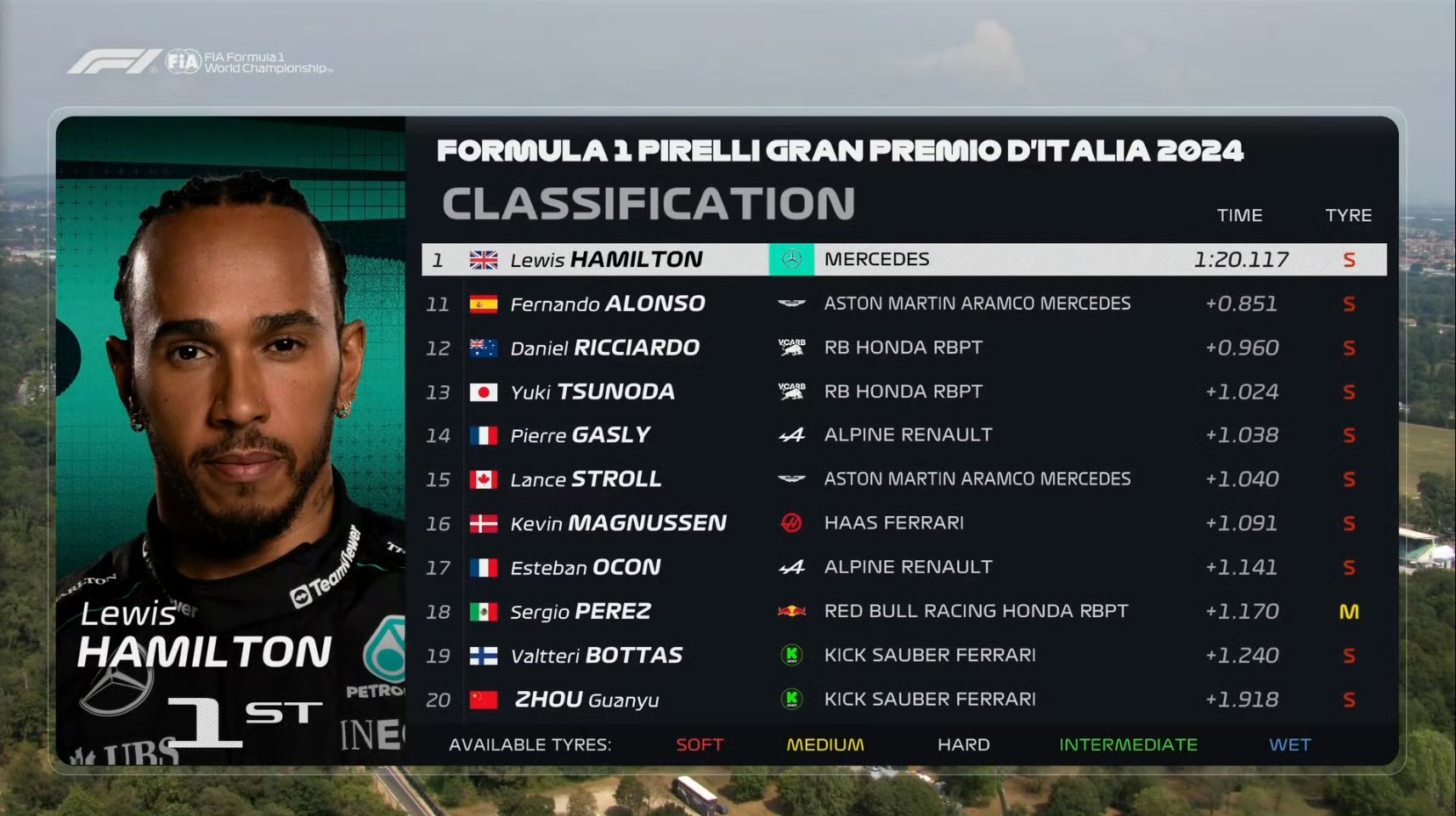 包含索伯车队逆转梅赛德斯，勒克莱尔扛起全队的词条